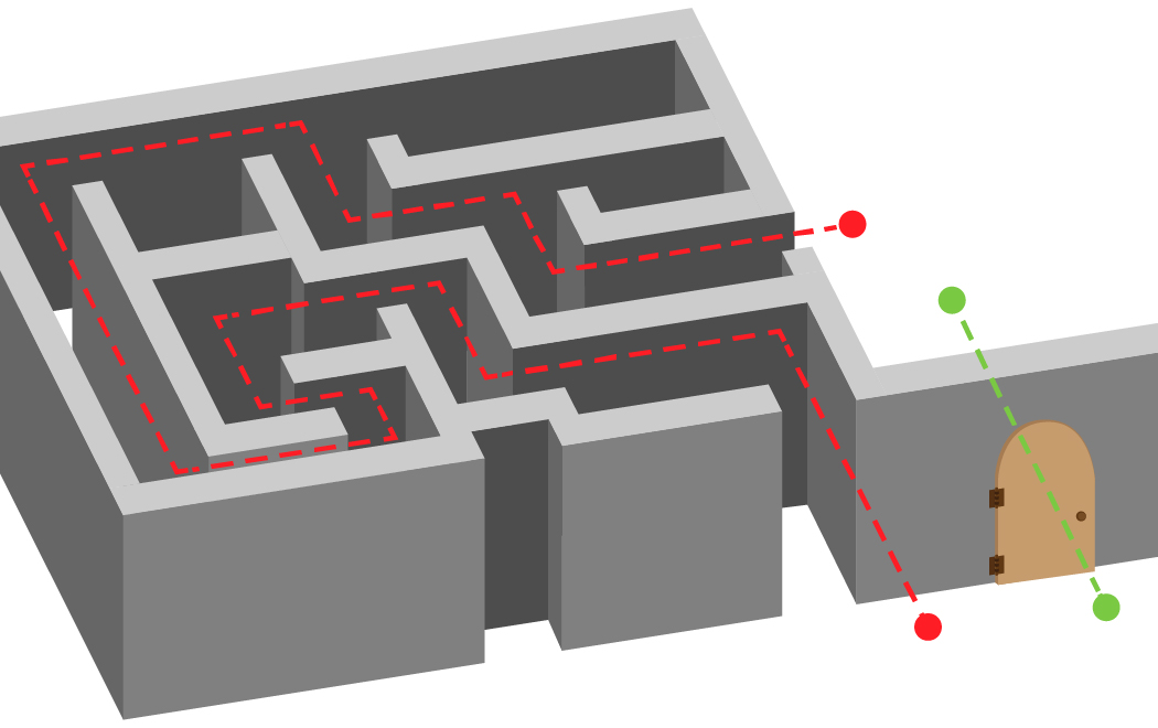 Two dotted lines passing through a maze